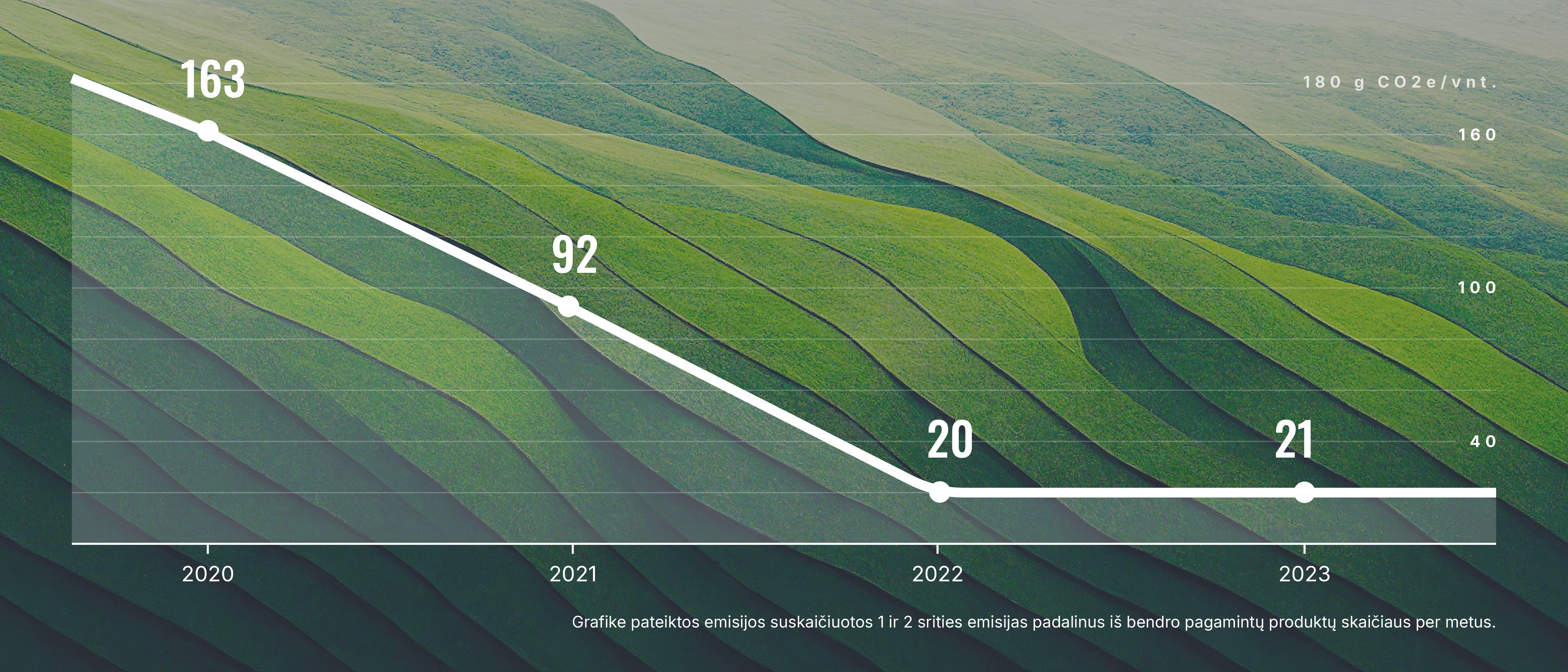 CO2 grafikas